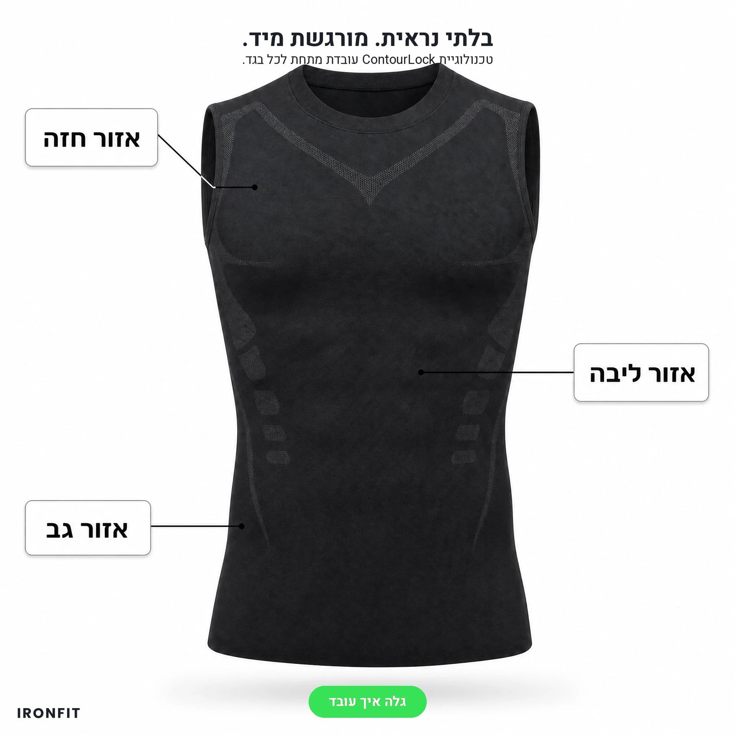 טכנולוגיית ContourLock — שלושה אזורי תמיכה